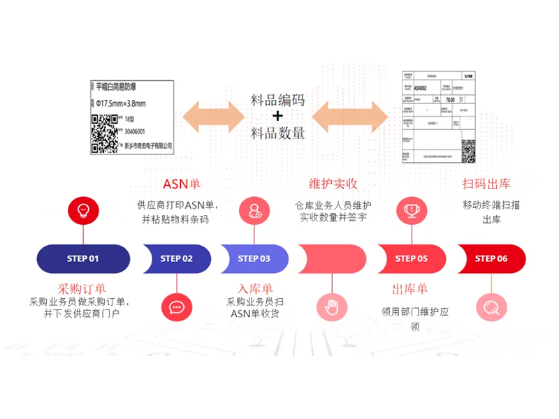 把數(shù)智化夢(mèng)想照進(jìn)現(xiàn)實(shí)，弘力電源做到了！